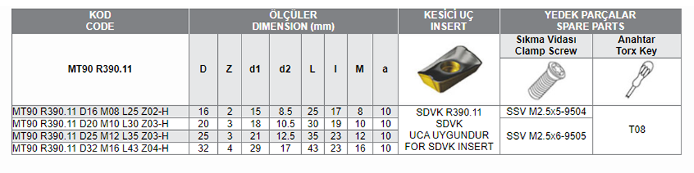 MT90 R390.11 UCA UYGUN MODUL FREZELERİ